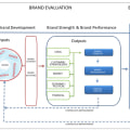 Unlocking the Value of Brands: Importance of Brand Equity and Valuation in M&A and Business Reputation Management - ISO 10668 and ISO 20671