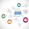 Value Creation of Brand Valuation: ROI of Intangibles
